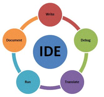 What is an IDE (Integrated Development .